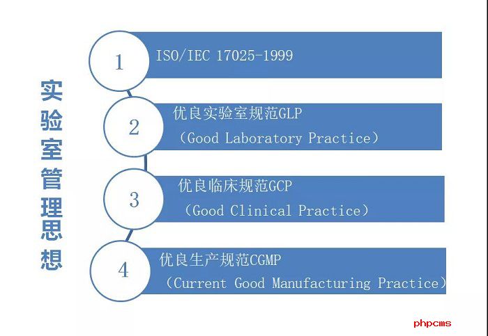 實(shí)驗(yàn)室管理系統(tǒng)相關(guān)知識解析