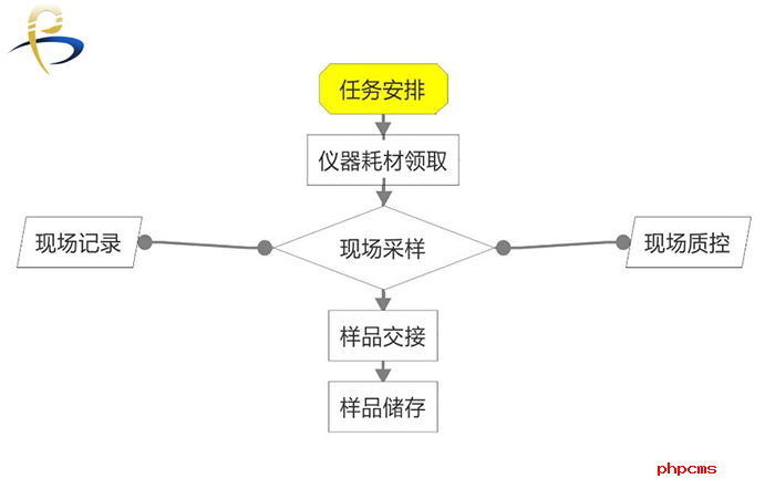 譜標LIMS實驗室系統的結構