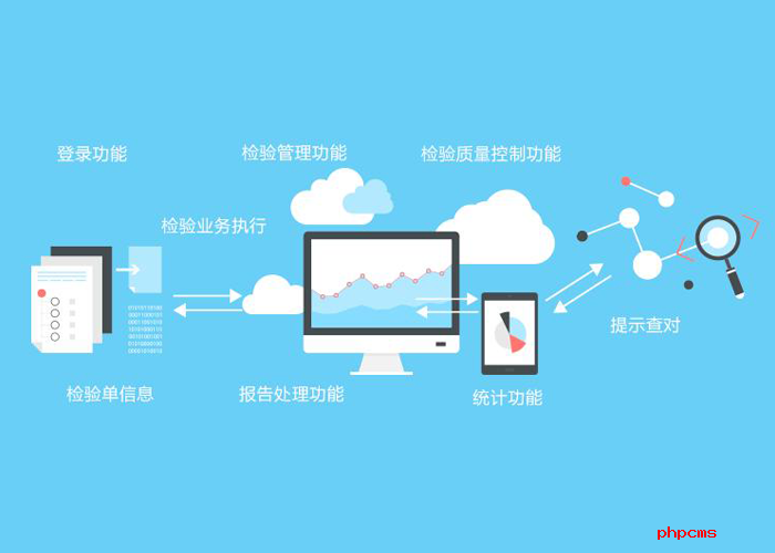 譜標實驗室管理系統的功能簡介
